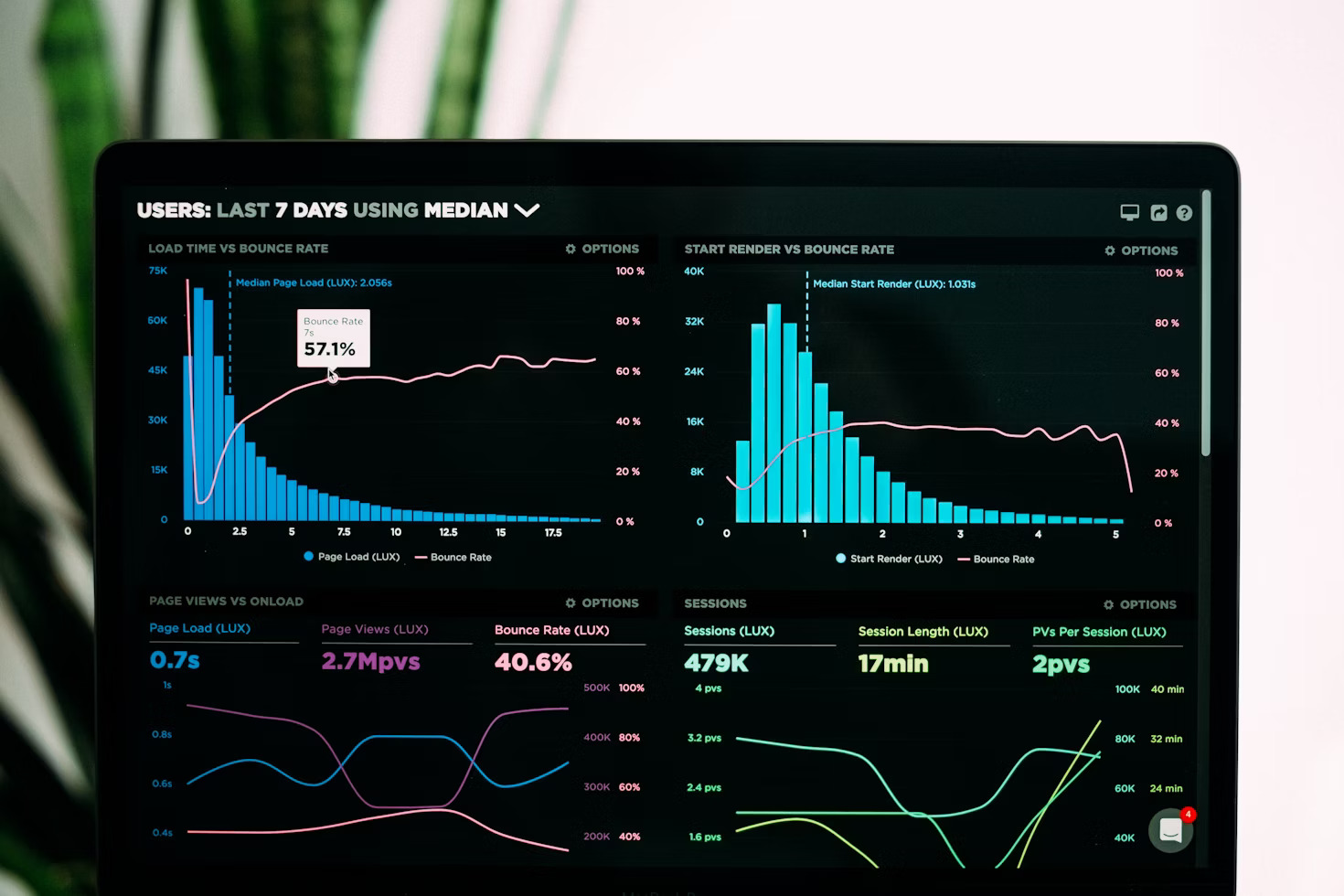 Fintech Dashboard Redesign